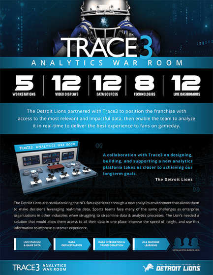 Trace3_AnalyticsWarRoom_update_2-26-24_thumb